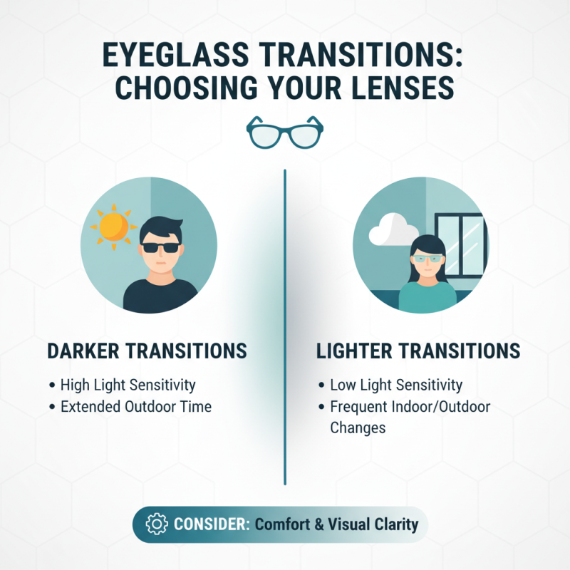 How to Choose Eyeglass Transitions for Optimal Vision?