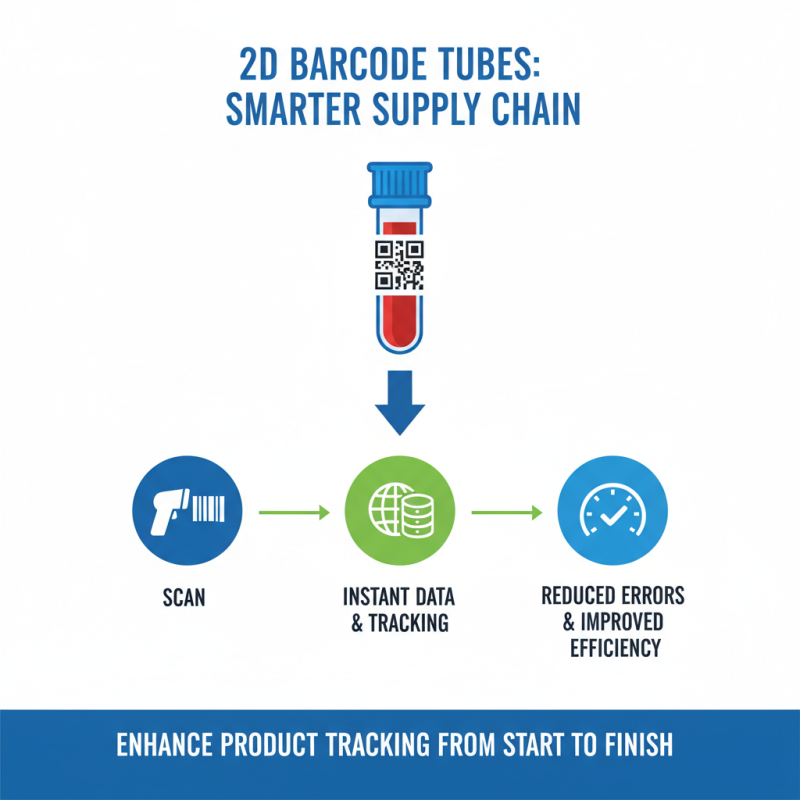 How to Use 2D Barcode Tubes for Effective Product Tracking?