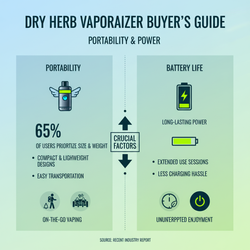 How to Choose the Best Dry Herb Vaporizer in 2026?