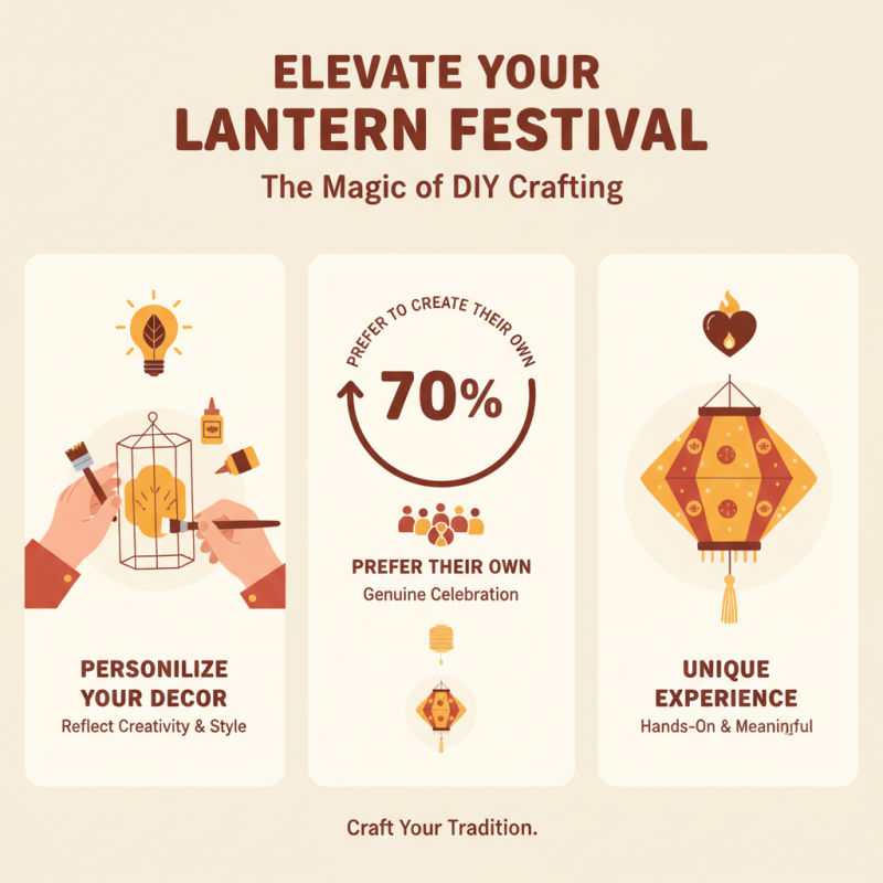 High Quality China Lanterns for Lantern Festival Tips to Celebrate Uniquely?