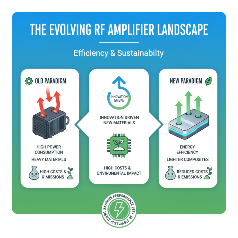 2026 Top Broadband RF Amplifier Trends and Innovations?