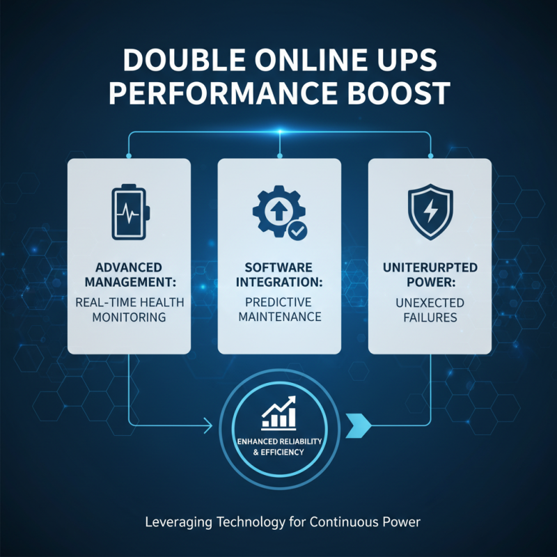 2026 Top Double Online Ups Strategies for Success?