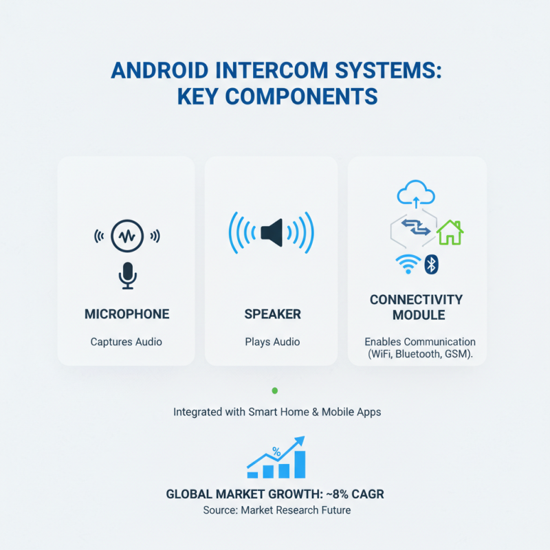 How to Choose the Best Android Intercom for Your Needs?
