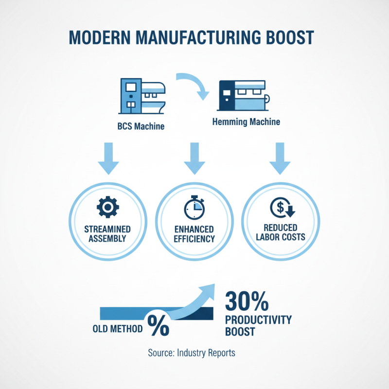 What is a Bcs and Hemming Machine and How Does it Work?