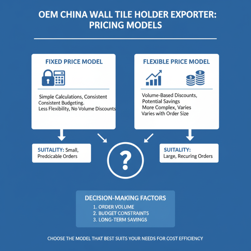 10 Essential Tips for Choosing the Right OEM China Wall Tile Holder Exporter?