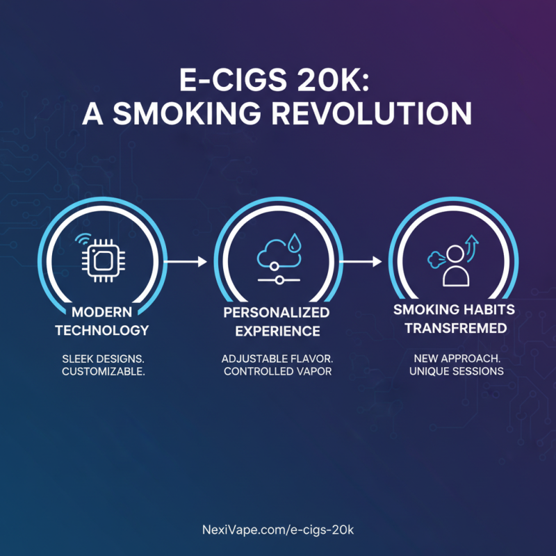 Why Are E Cigs Popular Among Smokers Today?