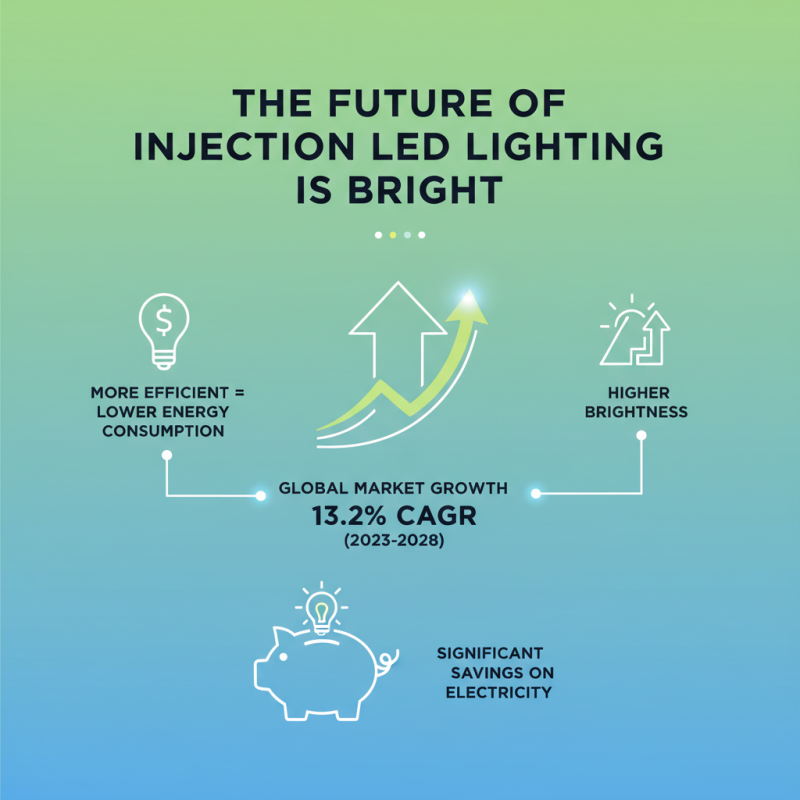 Why Choose Injection Led Module for Your Lighting Needs?