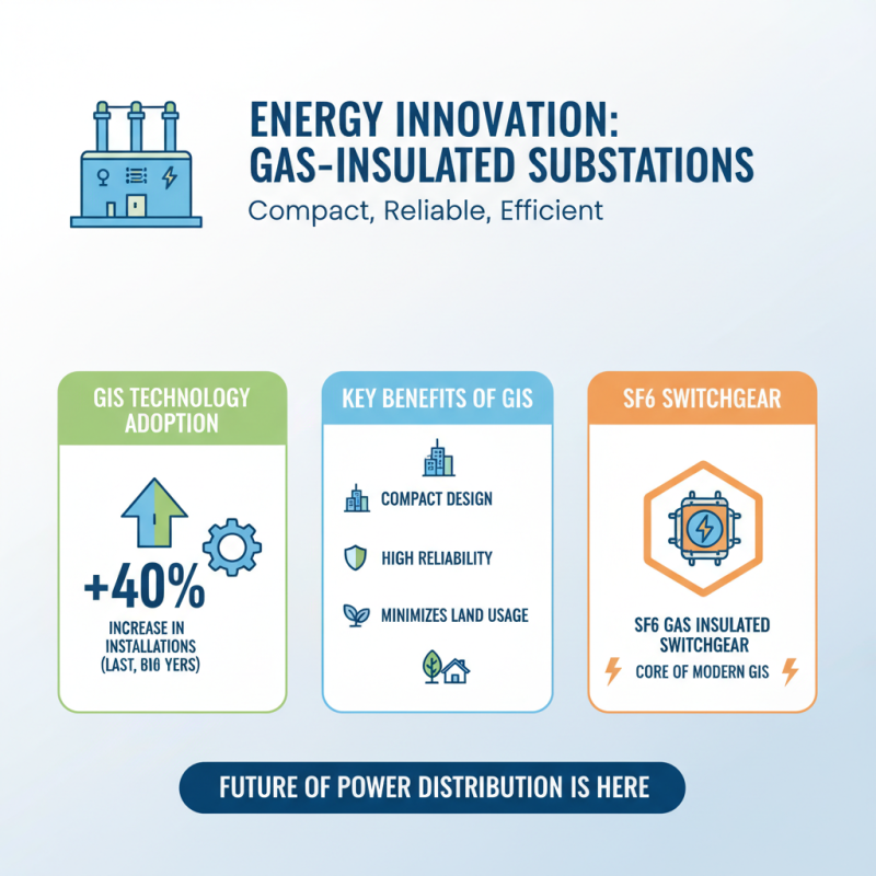 2026 Best Gas Insulated Substations for Efficient Energy Solutions?