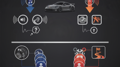 The Ultimate 2026 Top 992 GT3 Exhaust Guide What You Need to Know