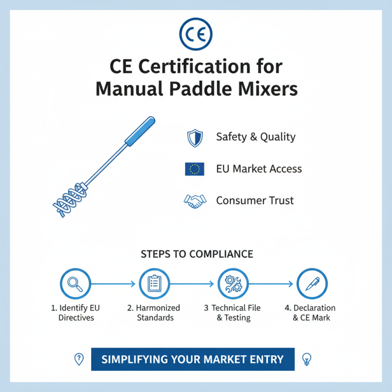 2026 How to Obtain Custom CE Certification for Manual Paddle Mixer Products?