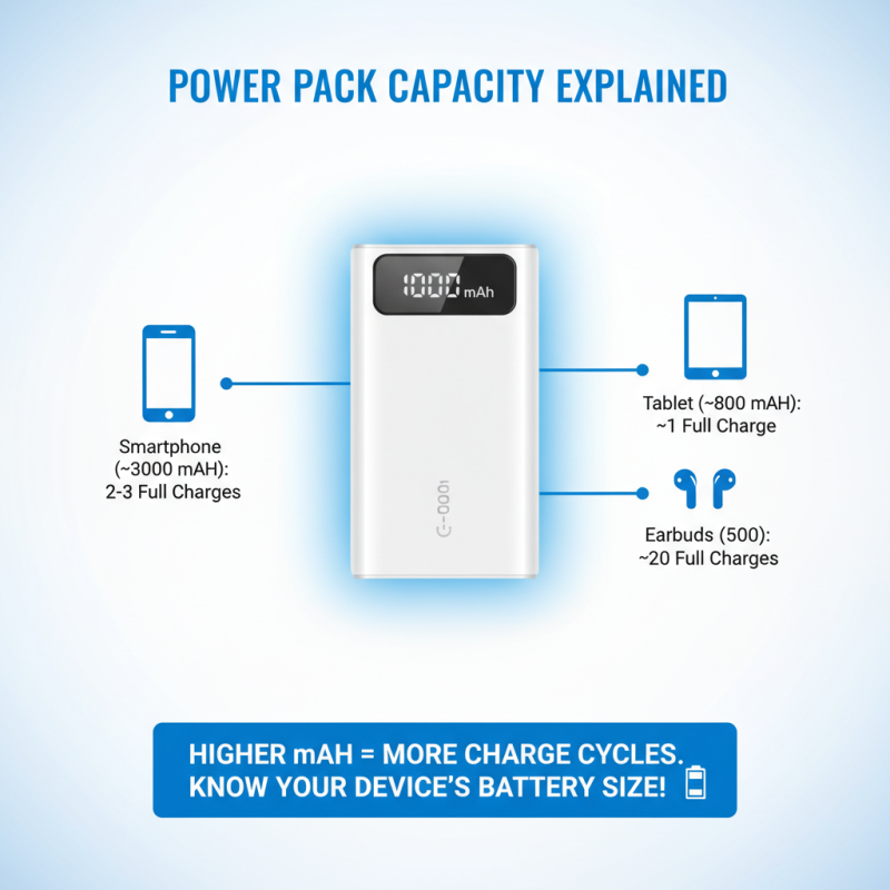 Essential Tips for Choosing the Right Usb Power Pack?