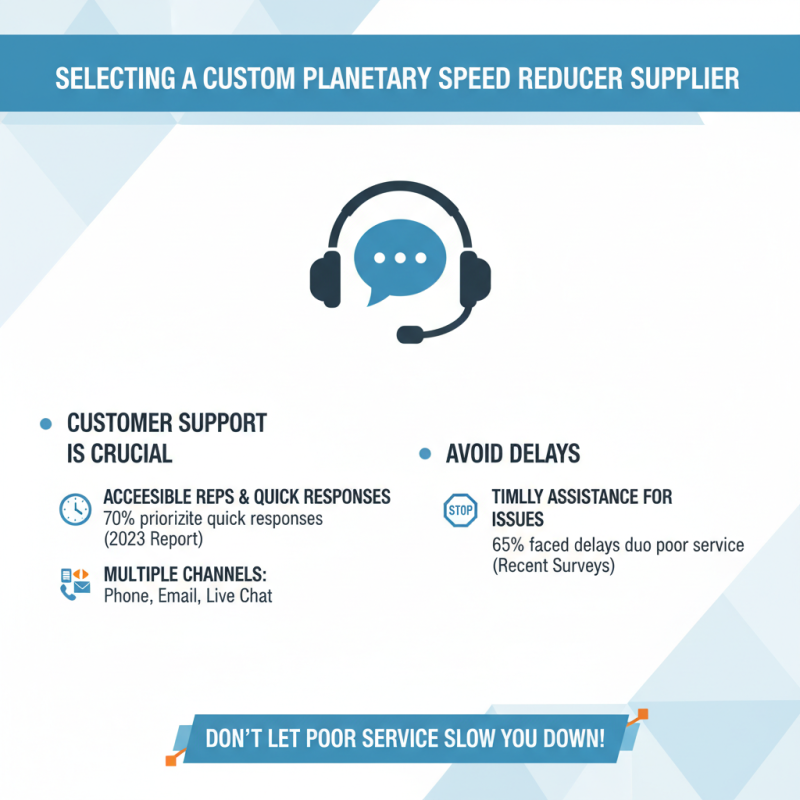 Top 5 Tips for Choosing the Best Custom Planetary Speed Reducers Suppliers?