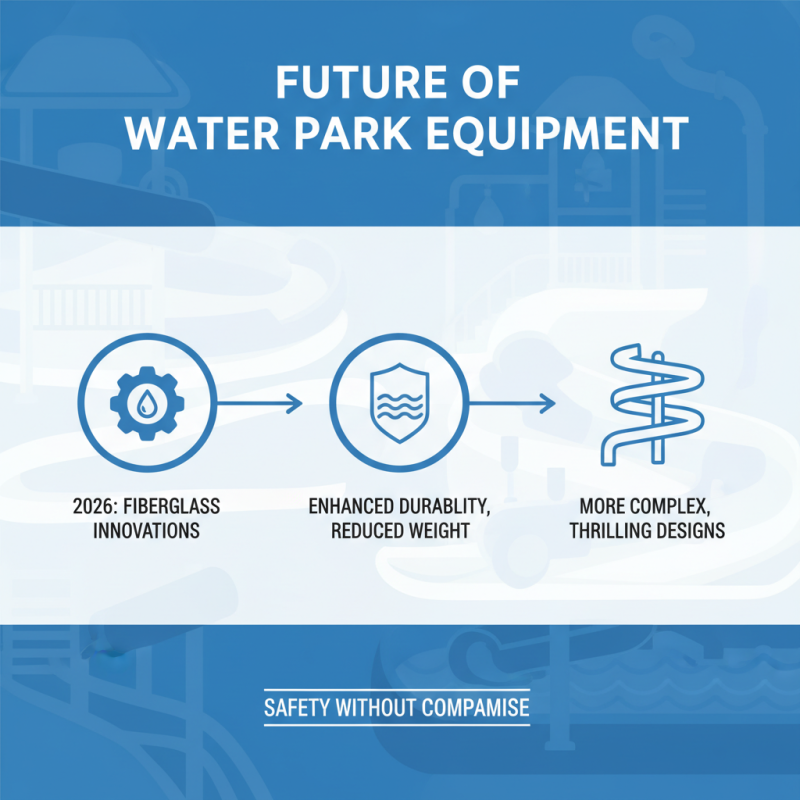 Top Water Park Equipment Fiberglass Trends to Watch in 2026?