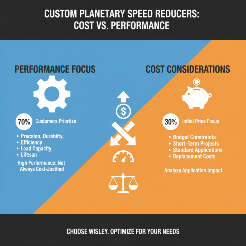 Top 5 Tips for Choosing the Best Custom Planetary Speed Reducers Suppliers?