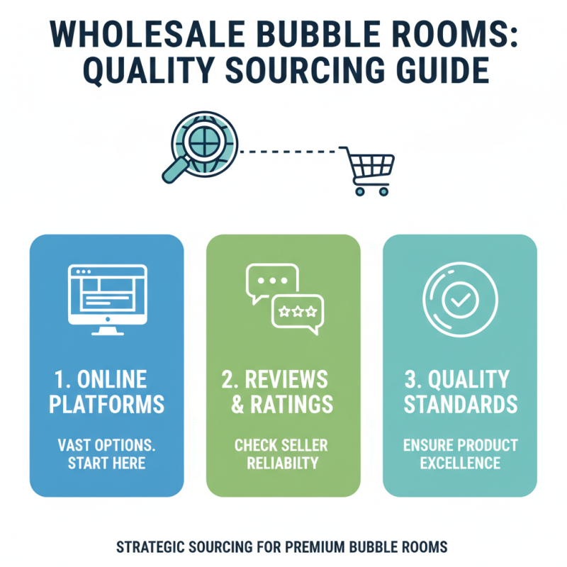 How to Find High-Quality Wholesale Bubble Room Products in 2026?