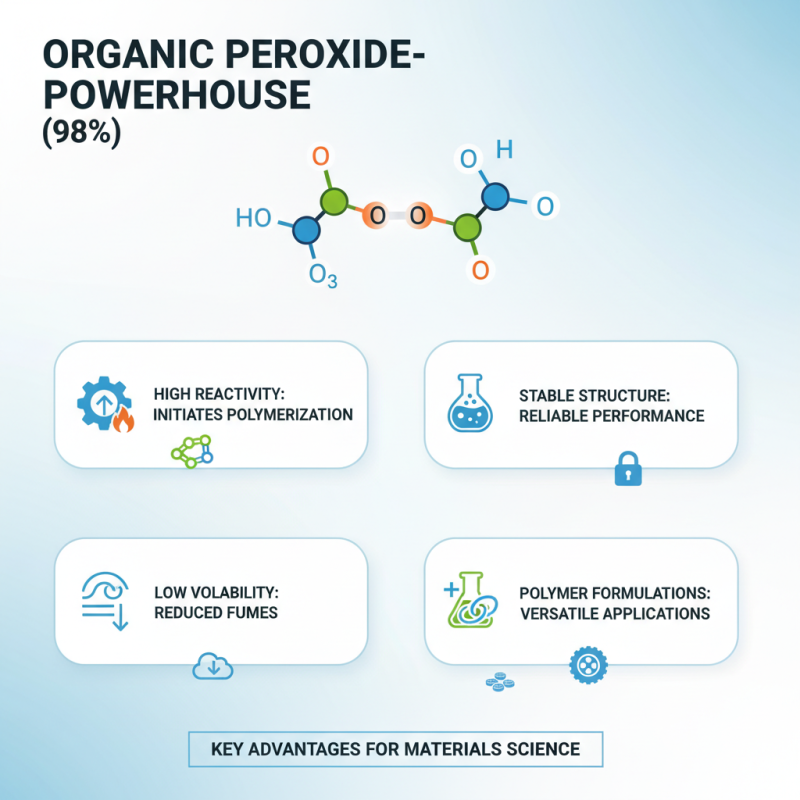 How to Use Tert-Butyl Peroxy-2-Ethylhexanoate 98% Effectively?
