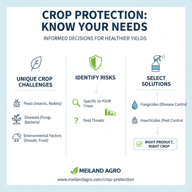 How to Choose Argo OEM Crop Protection Solutions Manufacturer for Your Needs?