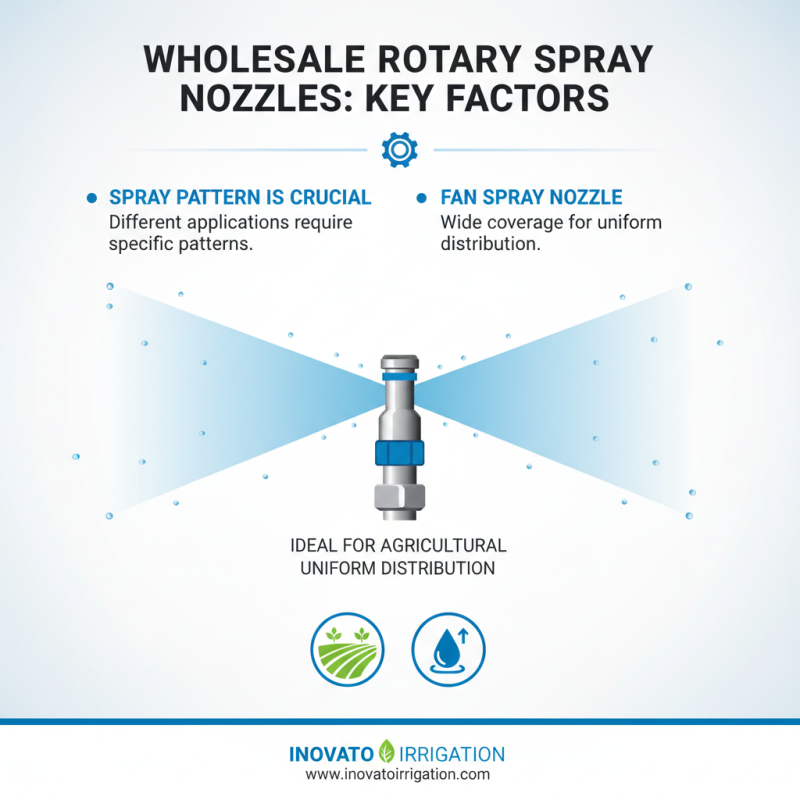 What is a Wholesale High-Quality Rotary Spray Nozzle and Its Benefits?