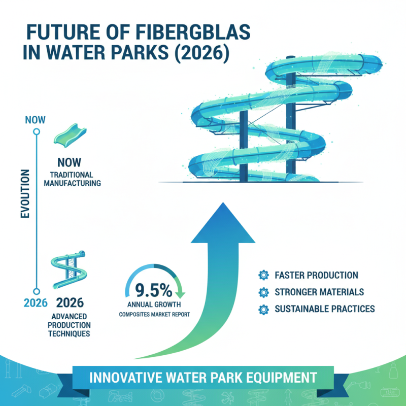 Top Water Park Equipment Fiberglass Trends to Watch in 2026?