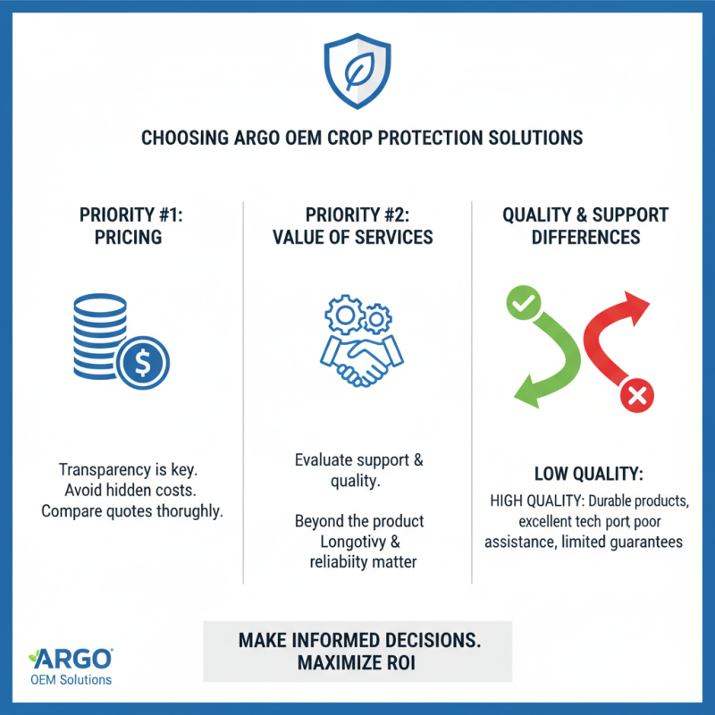 How to Choose Argo OEM Crop Protection Solutions Manufacturer for Your Needs?