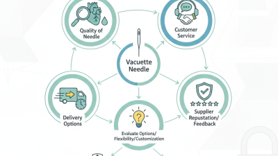 How to Choose Wholesale Custom Vacuette Needle Service for Your Needs?