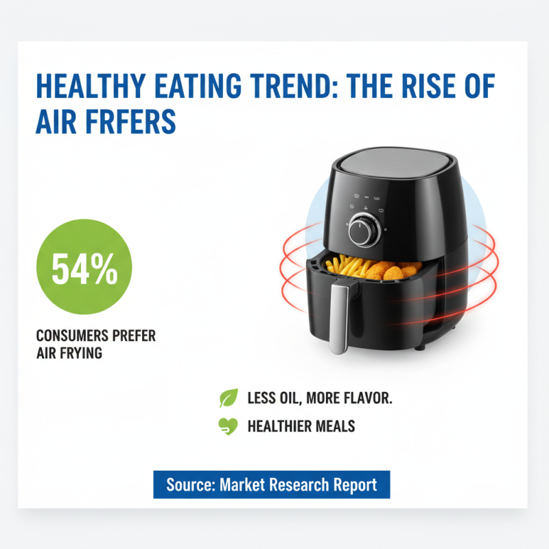 Electric Air Fryer Benefits and Best Models to Buy?