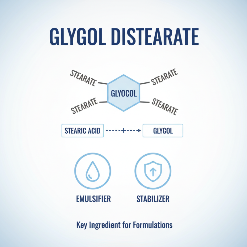 What is Glycol Distearate and How is it Used in Products?