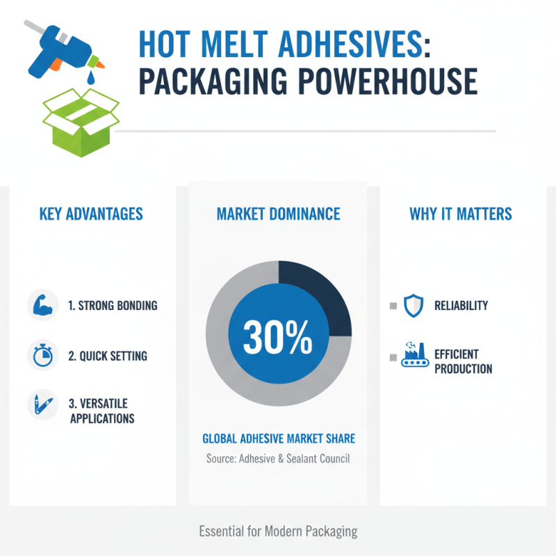 Why Choose Label Hot Melt Adhesive for Your Packaging Needs?