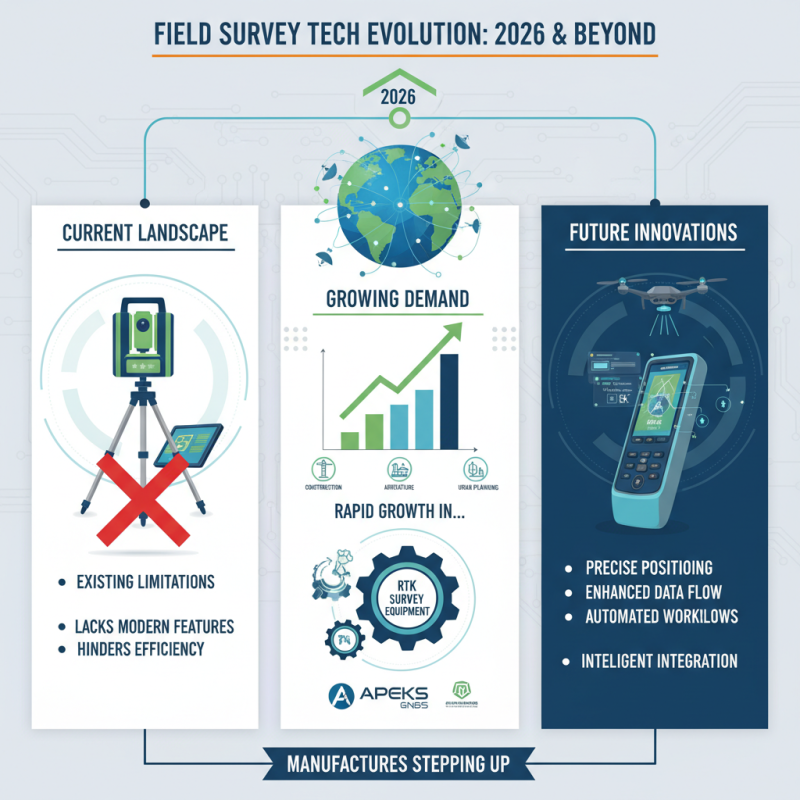 Top Field Survey Equipment to Use in 2026?
