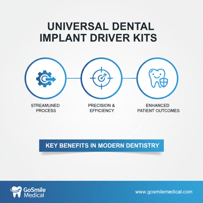 Best ODM and OEM Universal Implant Driver Kit Factories Explained