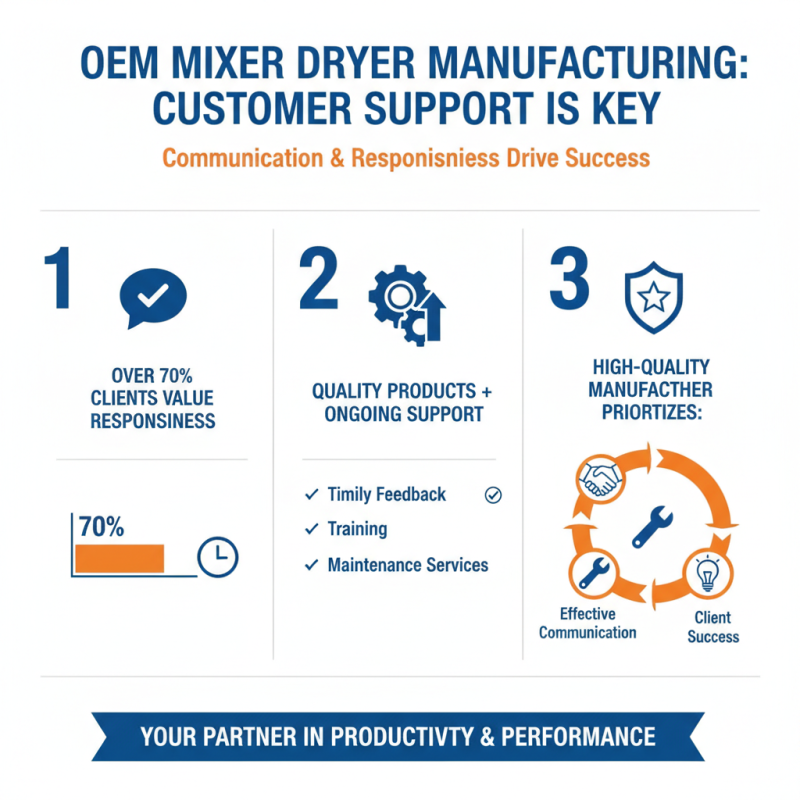 What is a High-Quality OEM Mixer Dryer Manufacturer?