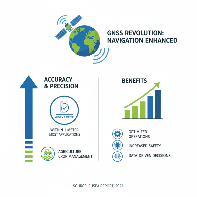 Top 10 Benefits of Ins Gnss Technology for Navigation?