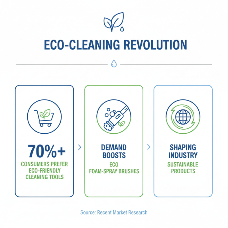 CE Certification Tips for Choosing OEM Foam Spraying Electric Brush Suppliers