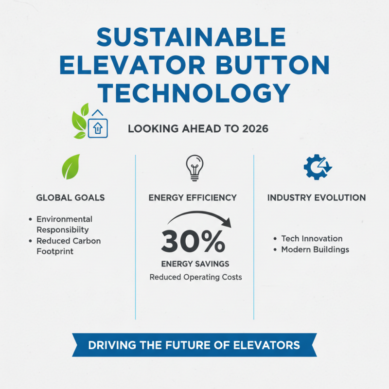 What is the Future of Elevator Push Button Technology in 2026?