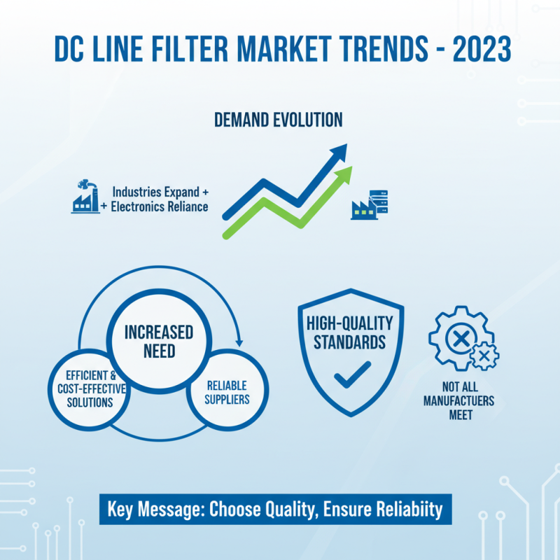 How to Choose the Best ODM China Power Line Filter Suppliers?
