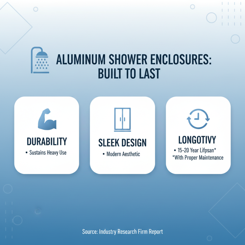 How to Choose the Best Aluminum Shower Enclosures for Your Home?