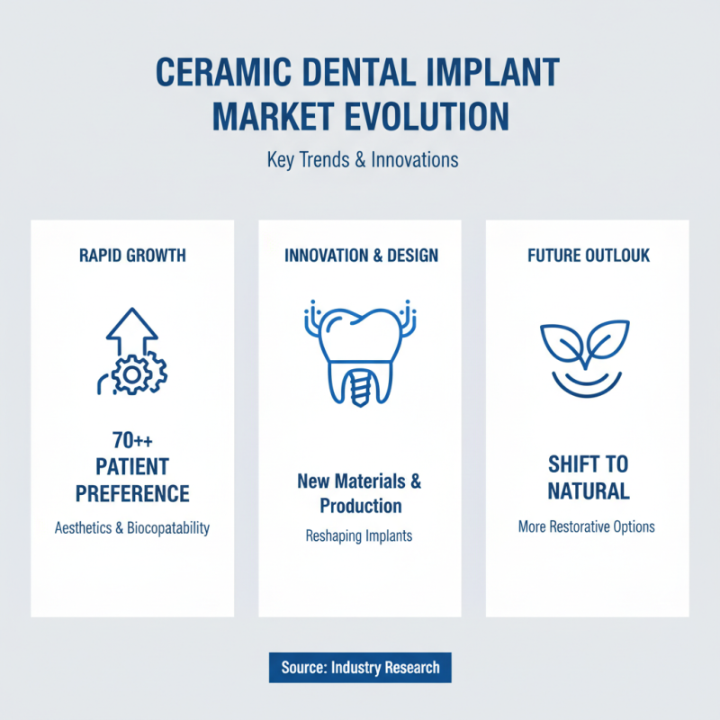 2026 Best Ceramic Dental Implants What You Need to Know?