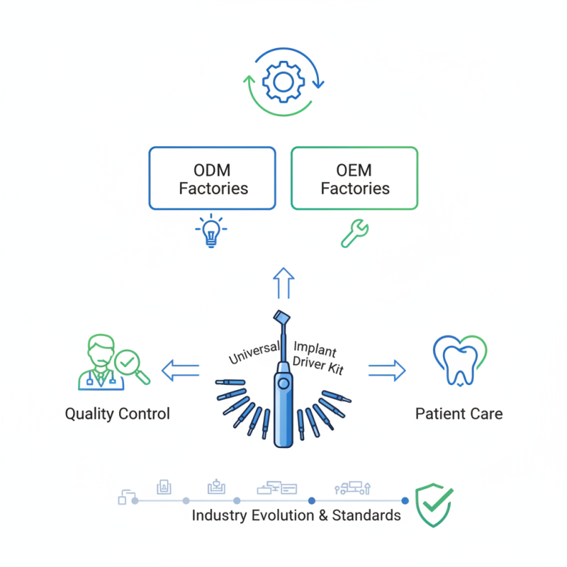 Best ODM and OEM Universal Implant Driver Kit Factories Explained