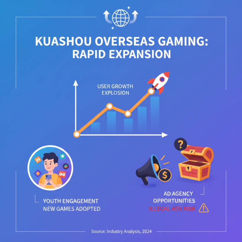 最好的专业快手海外游戏广告代运营服务方案有哪些？
