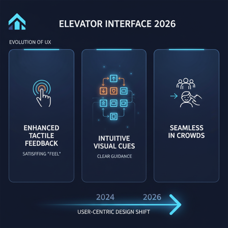 What is the Future of Elevator Push Button Technology in 2026?