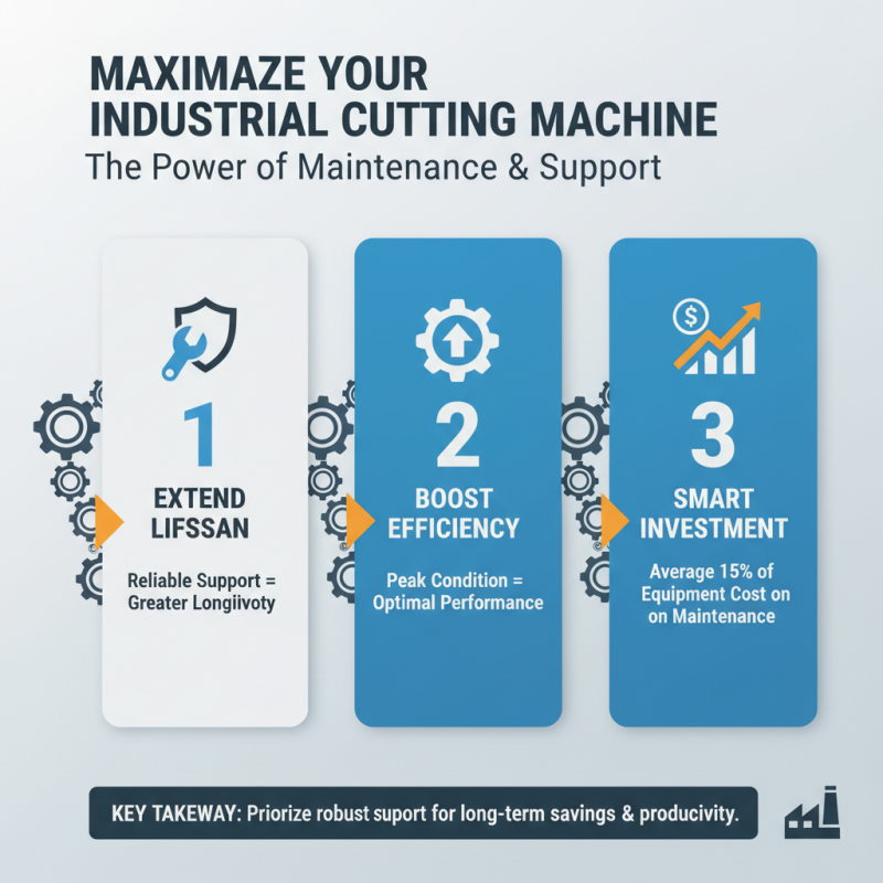 How to Choose the Right Industrial Cutting Machine for Your Needs?