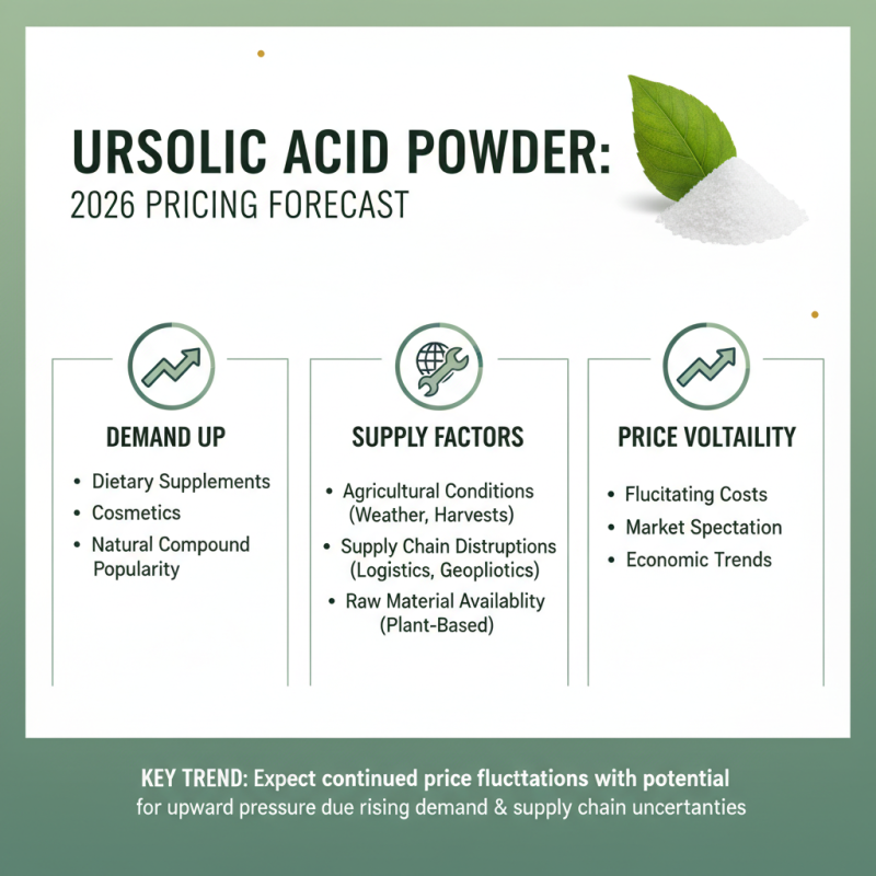 Top China Wholesale Ursolic Acid Powder Pricelist for 2026?