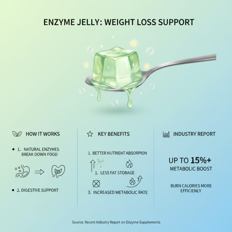 Top Benefits of Wholesale Custom Enzyme Jelly Weight Loss Products?