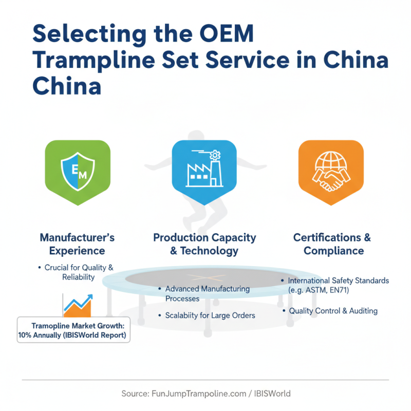 Top 10 Tips for Choosing the Best OEM China Trampoline Set Service?