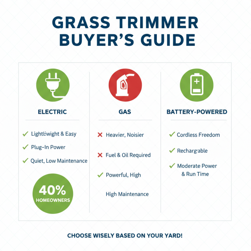 The Best Grass Trimmer for Your Lawn Care Needs?