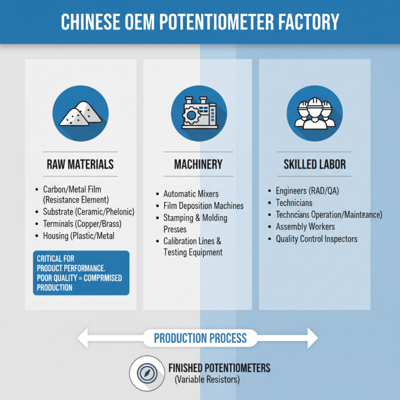 What is a China OEM Resistive Potentiometer Factory and How Does It Work?