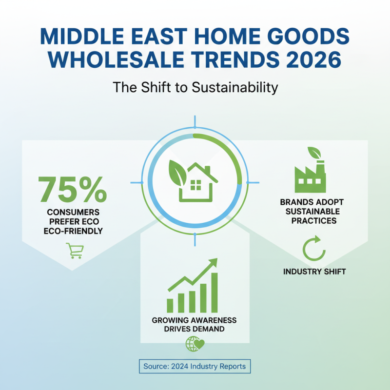 2026 Top Home Bess Wholesale Trends in the Middle East?