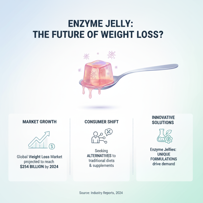 Top Benefits of Wholesale Custom Enzyme Jelly Weight Loss Products?