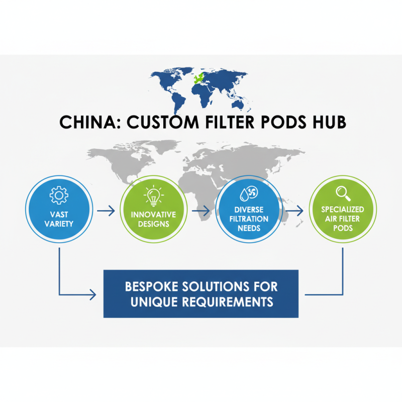 Why Choose China Custom Filter Pods Supplier for Your Filtration Needs?