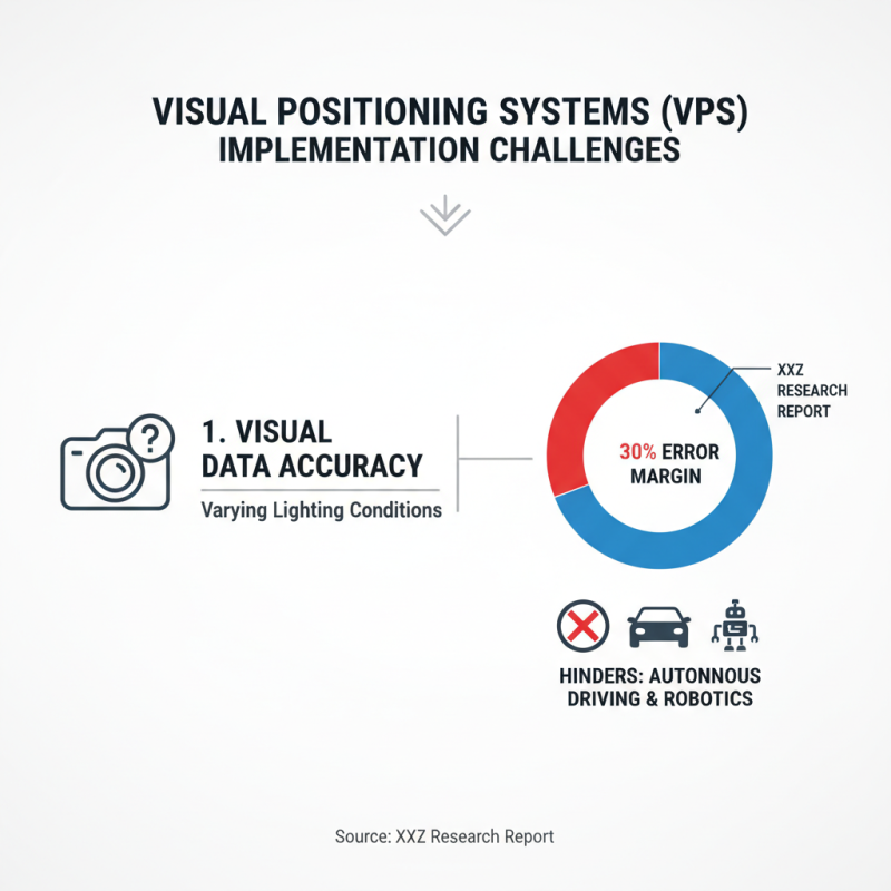 What is a Visual Positioning System and How Does It Work?